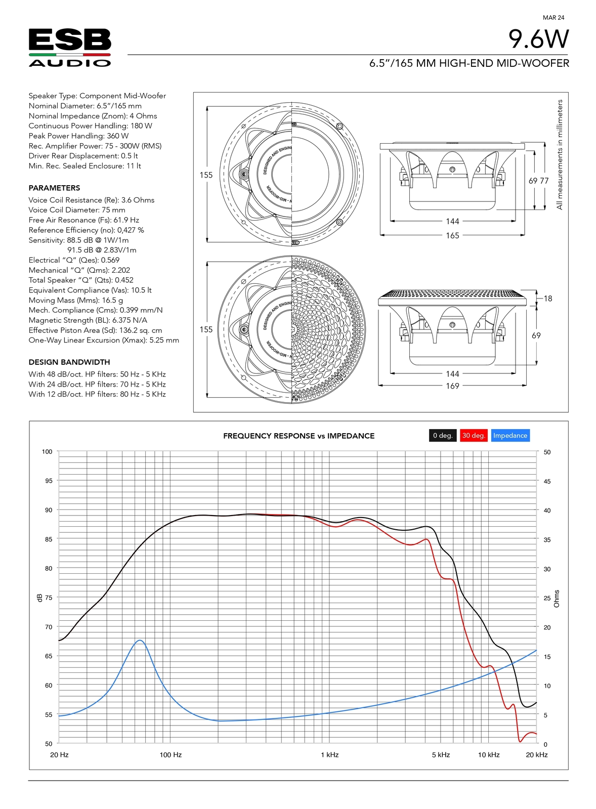 6.5"/165 mm High-End Mid-Woofer - Image 7
